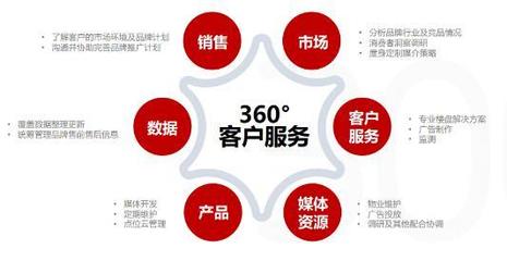 美框300电梯海报 性价比之选，引领品牌营销新风尚